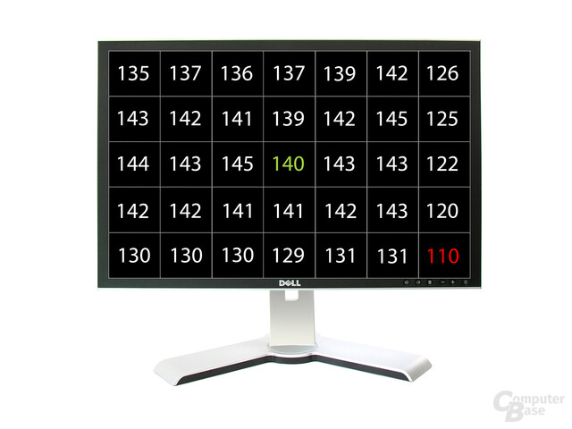Helligkeitsmessungen des Dell UltraSharp 2408WFP