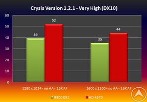 Benchmarks der Radeon HD 4870