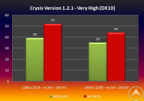 Benchmarks der Radeon HD 4870