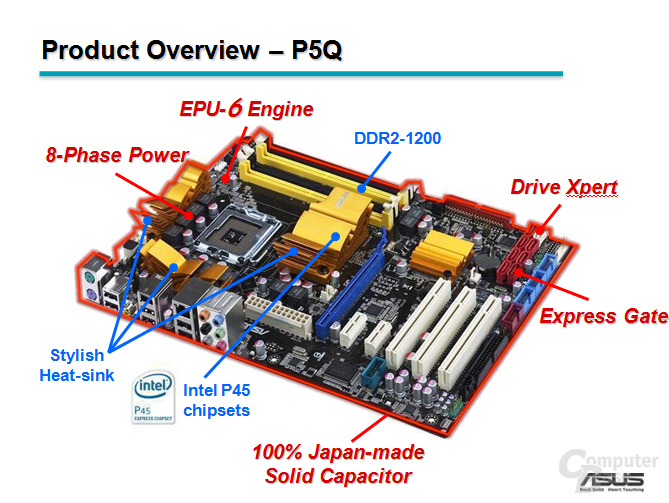 Asus P5Q