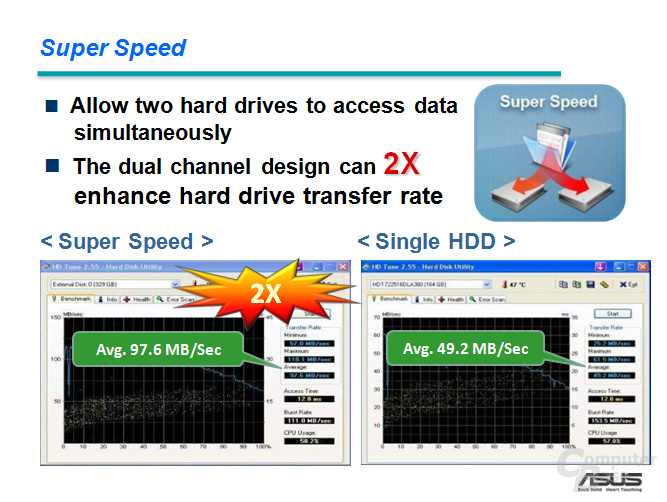 Asus Super Speed