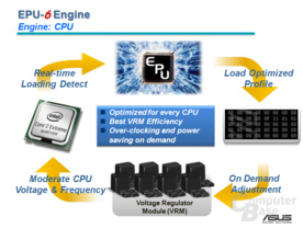 Asus EPU6