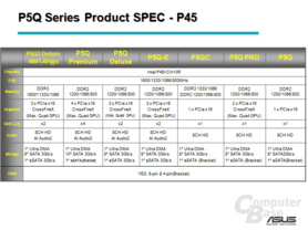 Asus P45-Serie