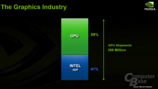 Nvidia The Graphics Industry