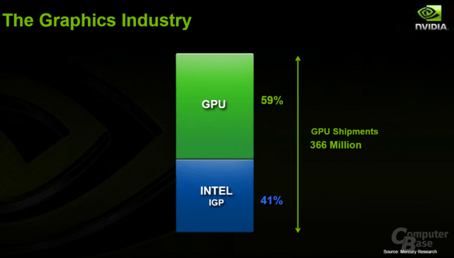 Nvidia The Graphics Industry