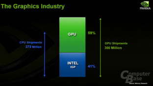 Nvidia The Graphics Industry