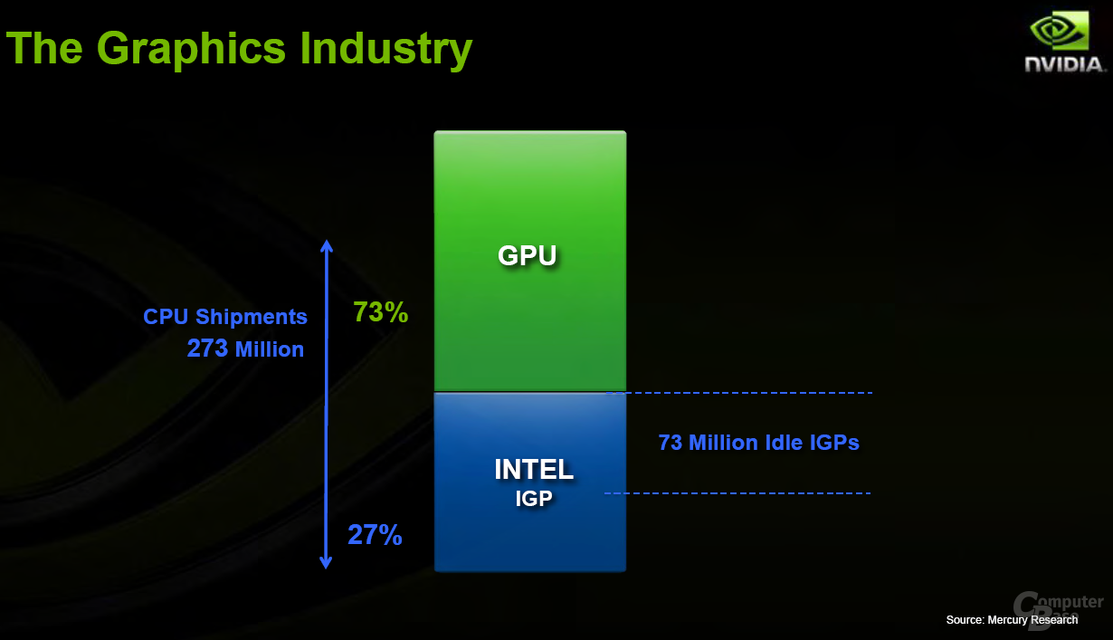 Nvidia The Graphics Industry 3