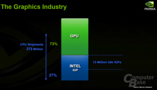 Nvidia The Graphics Industry 3