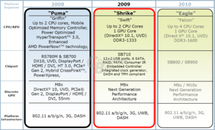 Notebook-Raodmap von AMD