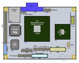 Pico-ITX-Mainboard Aufbau