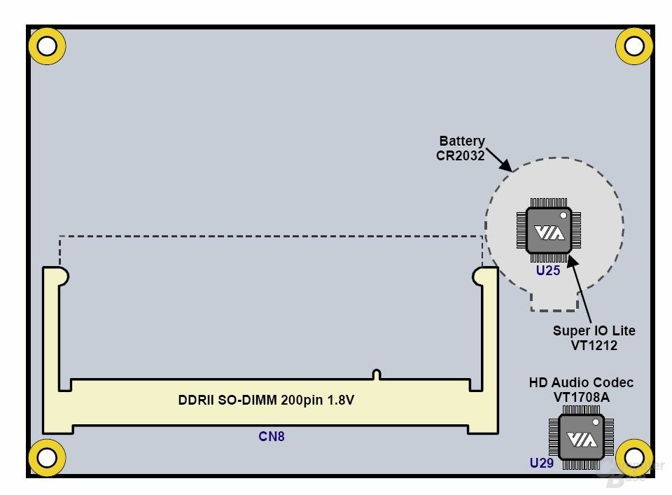 Pico-ITX-Mainboard Unterseite