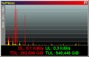 NetMeter