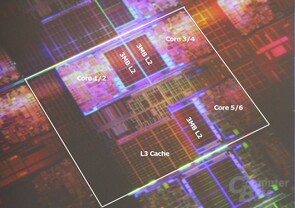 Intel Dunnington Die-Shot