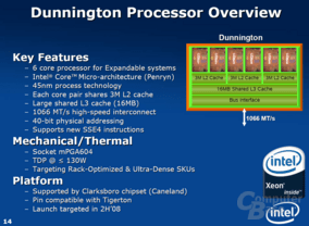 Intel Dunnington
