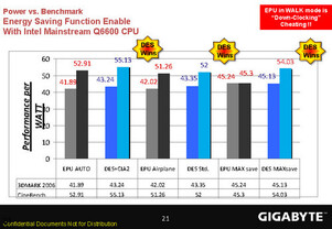 Gigabyte DES vs. Asus EPU