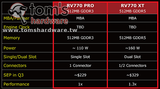 Radeon HD 4870/4850