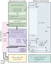 Prozessor-Architektur