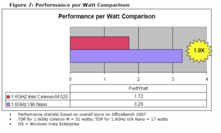VIA Nano-Benchmarks