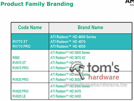 ATi Radeon HD 4870 (RV770 XT)