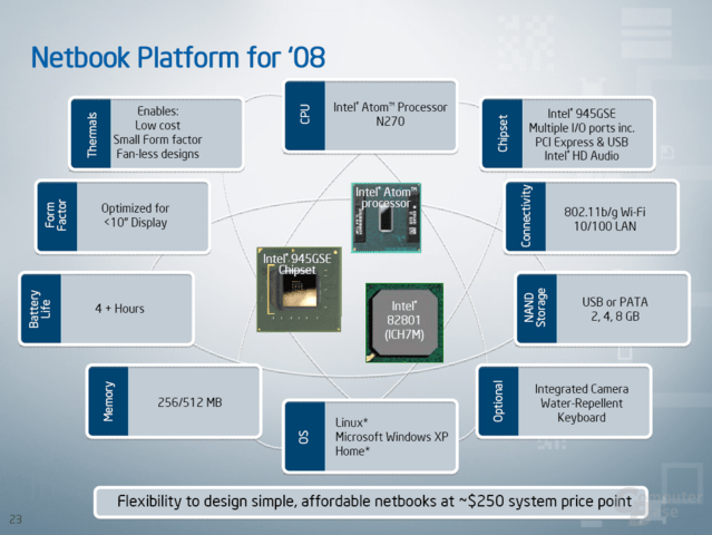 Netbook '08