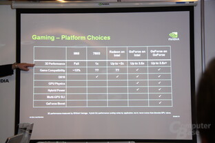 Nvidia GeForce-9M-Serie Computex 2008