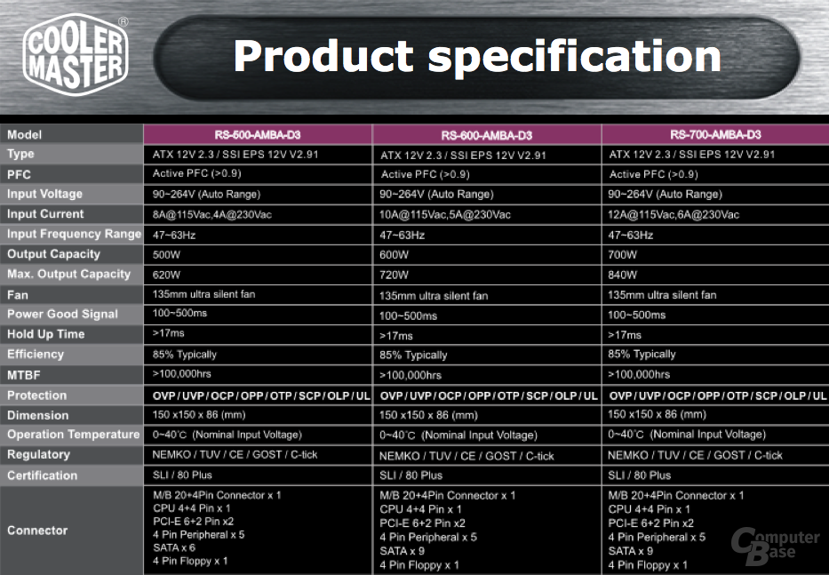 Silent Pro M (700 W)