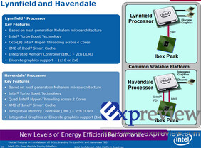 Lynnfield und Havendale
