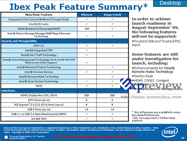 Ibex Peak