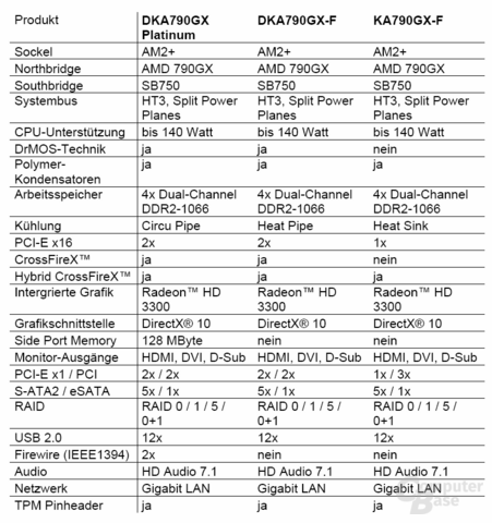 Drei MSI-Mainboards mit 790GX