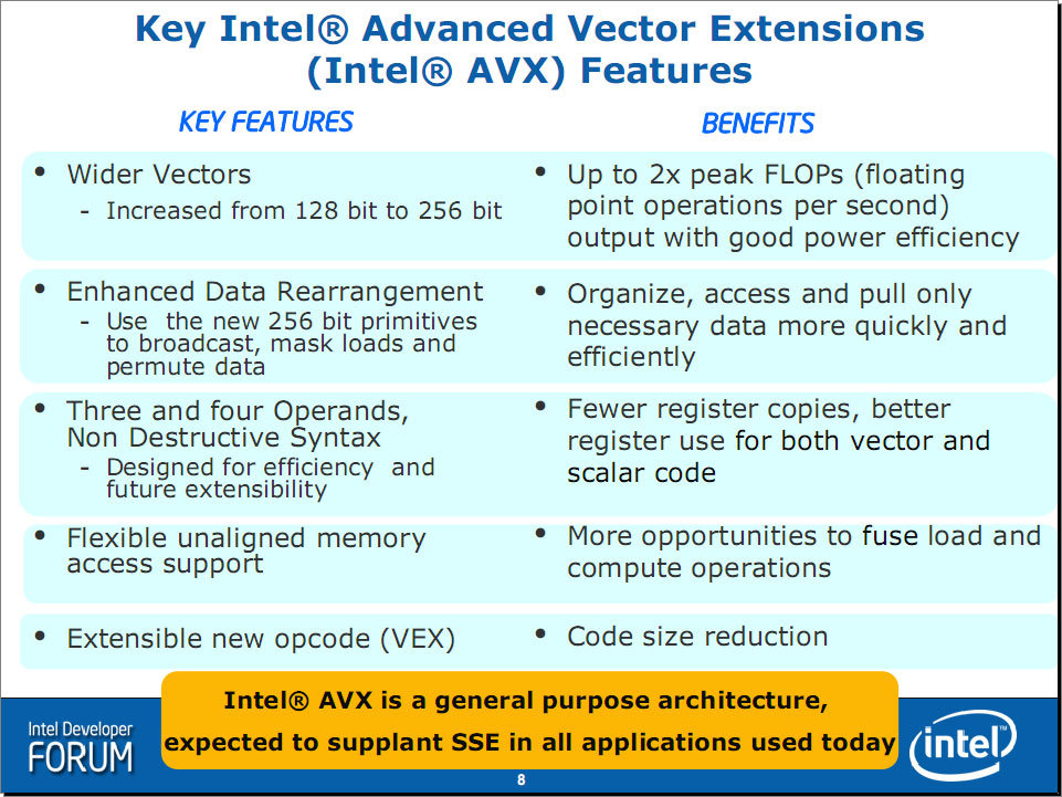 Intel Advanced Vector Extensions