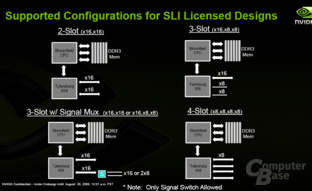 Nvidia erlaubt SLI auf X58
