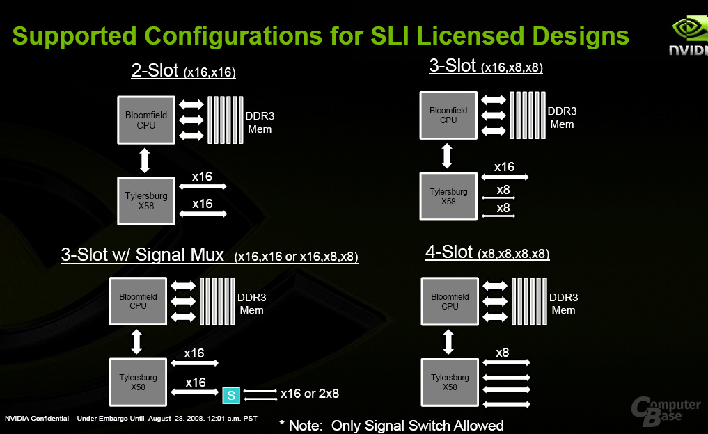 Nvidia erlaubt SLI auf X58