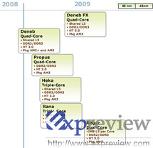 AMD-Roadmap