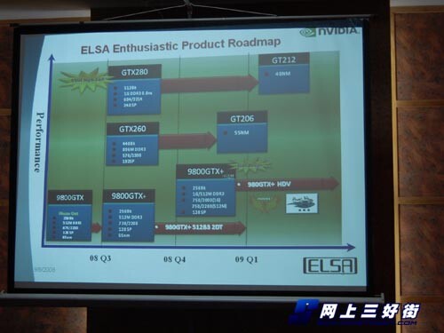 Nvidia-Roadmap von Elsa