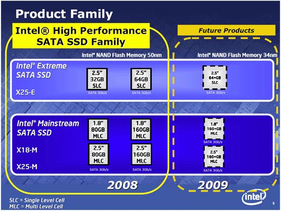 Intel SSD-Roadmap bis 2009