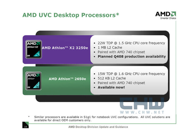 AMD-Fahrplan