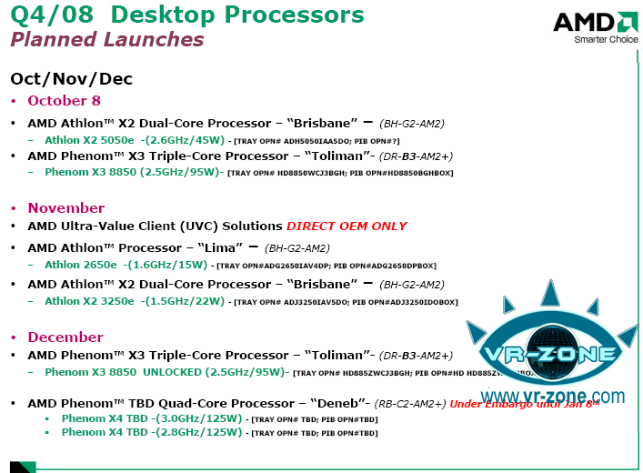 CPU-Roadmap von AMD