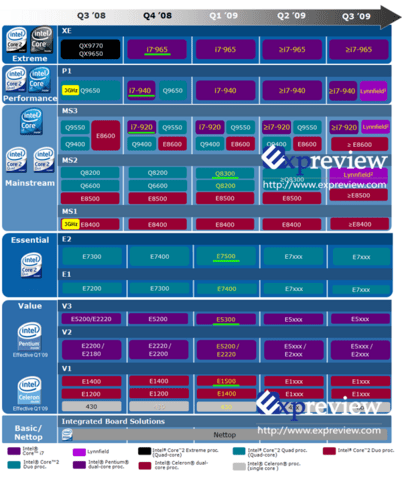 Intel-Roadmap