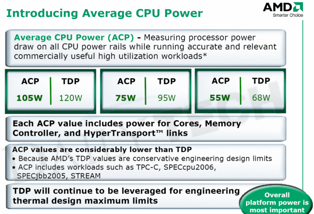 ACP von AMD