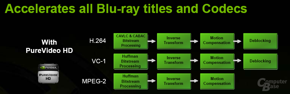 Video Processor 3