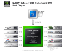 GeForce 9400