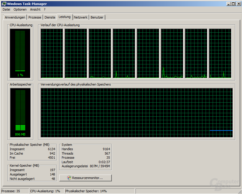 Core i7 mit SMT sorgt für acht Threads unter Windows