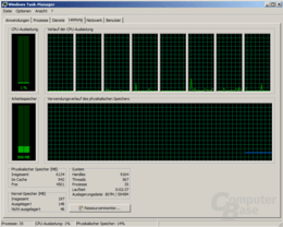 Core i7 mit SMT sorgt für acht Threads unter Windows
