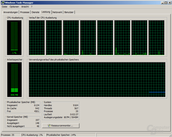 Core i7 mit SMT sorgt für acht Threads unter Windows