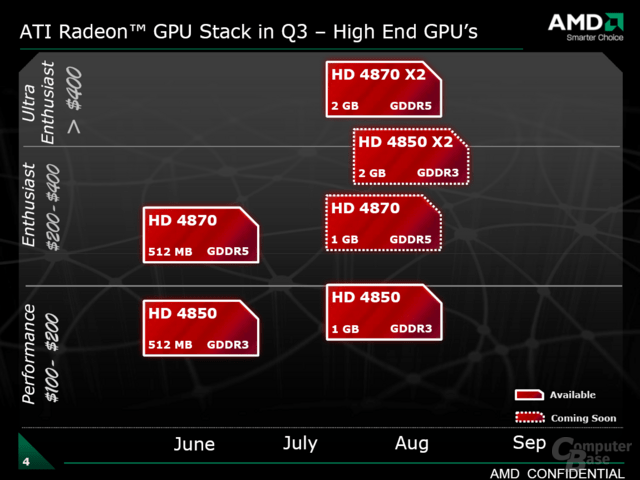 ATi Radeon HD 4850 X2
