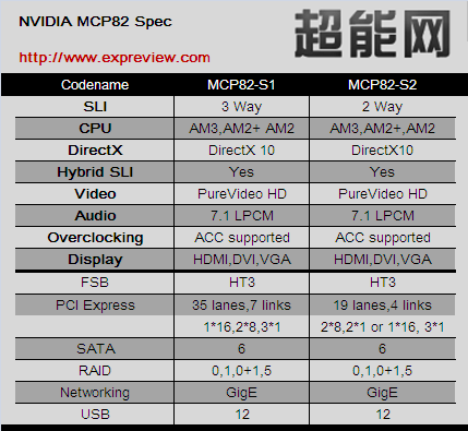 MCP82-Liste