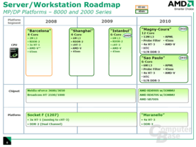 bisherige Server-Roadmap