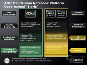 Kommende AMD-Notebook-Plattform
