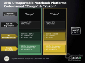 Kommende ultraportable AMD-Notebook-Plattform