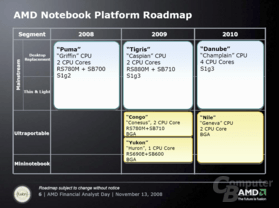 Notebook-Roadmap